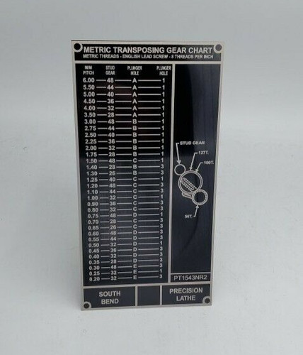South bend lathe metric - bend,