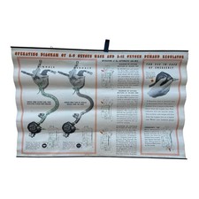 Vintage WW2 WWII Jet Oxygen