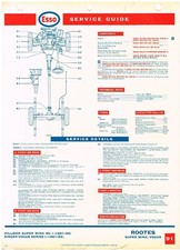 HILLMAN SUPER MINX MK1 SINGER VOGUE I SALOON ESTATE 61-62 ESSO LUBRICATION CHART