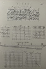 Antique Print Co‑Tidal Chart