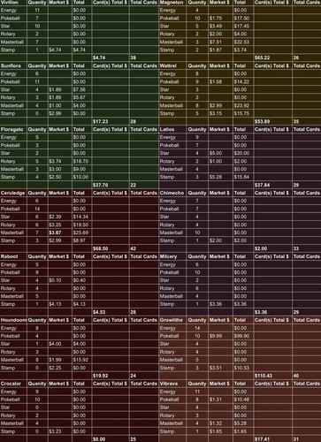 Pokémon gem singles - 5, make