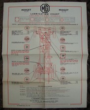 GENUINE WAKEFIELD CASTROL MG
