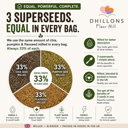Dhillons flour mill chia - dhillons,