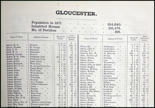 1873 gloucestershire the - gloucestershire.,