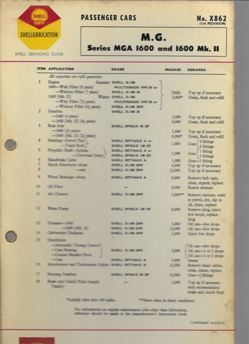 Shell lubrication chart - shell,