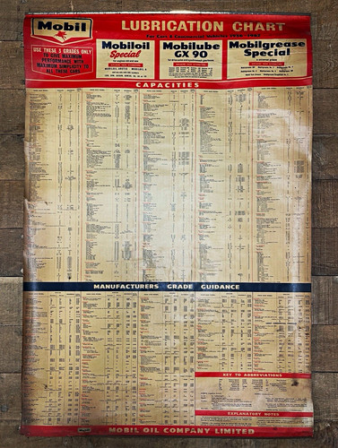 Original mobil oil lubrication - original,
