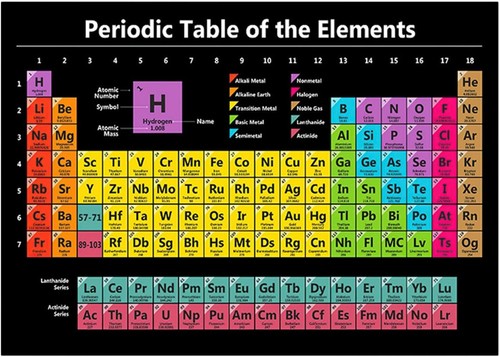 Faderr elements periodic - periodic, table