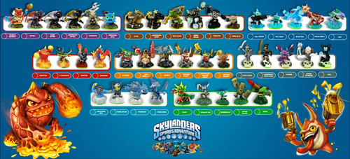 Skylanders spyro adventure - spyro's, adventure-