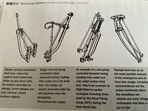 Girder forks motorcycle - girder,