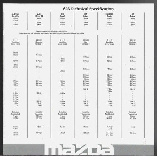 Mazda 626 specifications 1989 - mazda,