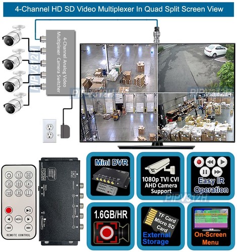 Channel mini surveillance - mini, hd