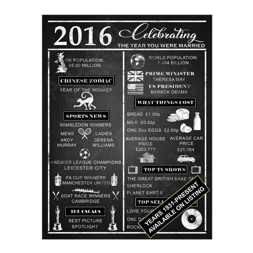 Metal sign plaque - sign, year