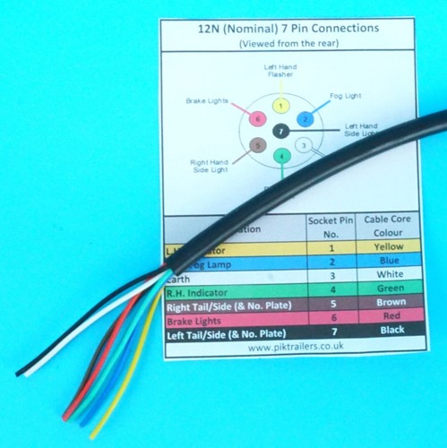 Metres core cable 4 - 7,