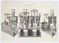 Steam Engines - Original 1880