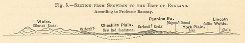 Section from snowdon the - to,