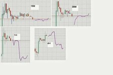 Forex Market Predictor