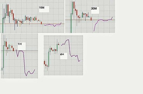 Forex market predictor - forex,