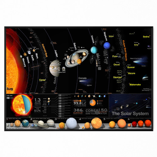 Solar system educational kids - system,