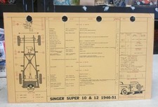 1946 - 1953 SINGER ROADSTER &