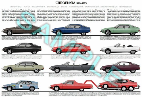 Citroen poster 1970 - 1970, 1975