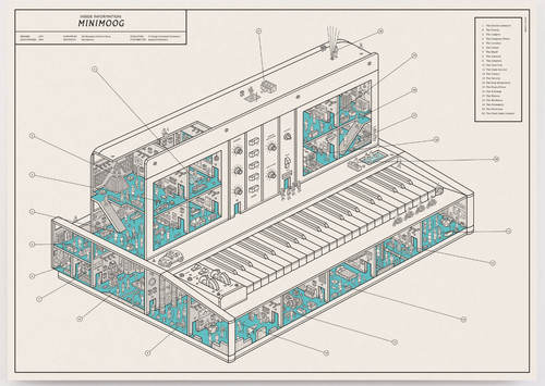 Moog minimoog poster litho - minimoog,