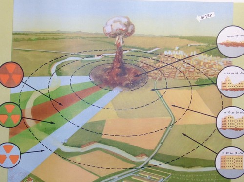 Big original nuclear - big,