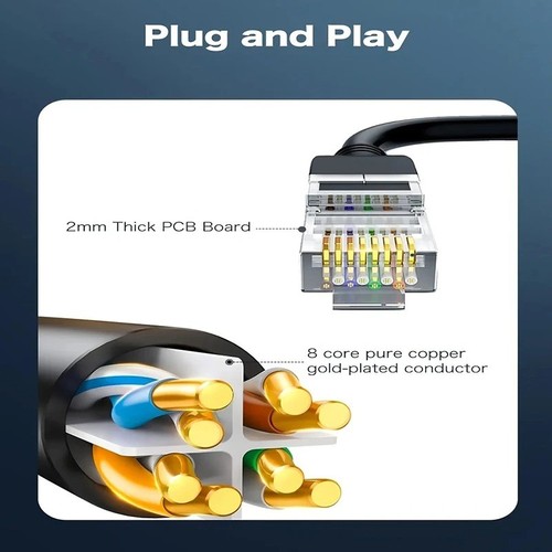 Rj45 ethernet splitter - splitter, to
