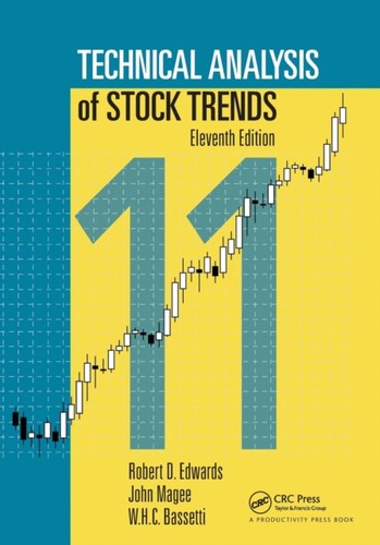 Technical analysis stock - technical,