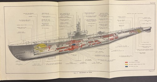 Original 1946 submarine air - ,
