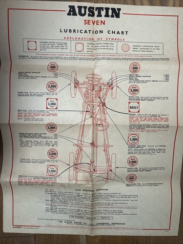 Austin seven lubrication chart - austin,