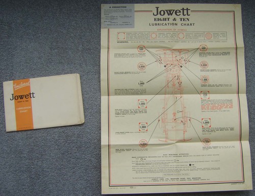Jowett 10 original castrol - 10,