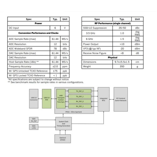 For usrp b210 70mhz 6ghz - for,