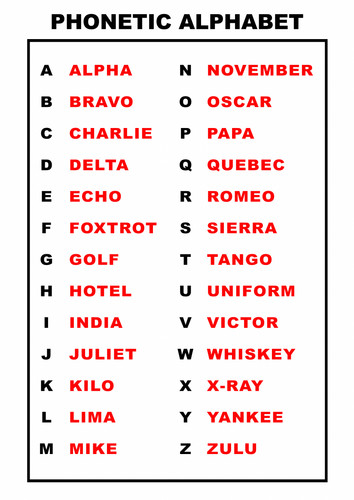 Phonetic alphabet learning - phonetic,