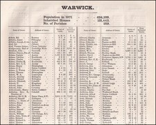 1873. WARWICKSHIRE. THE NAMES