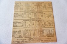 1909 GWR Warminster Railway