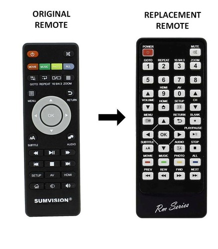 Series replacement remote - rm-series,