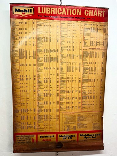 1935 1965 mobiloil - 1935–1965,