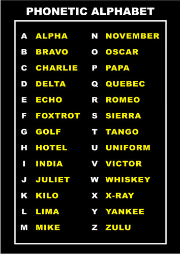 Phonetic alphabet learning - phonetic,