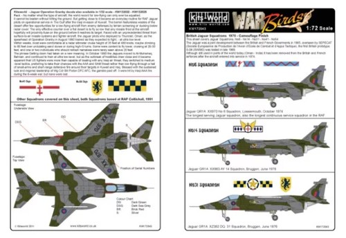 Kits world sepecat - 1/72,