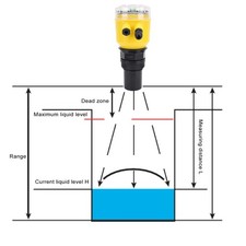 Ultrasonic level meter - ultrasonic,
