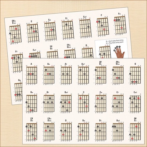 Left hand guitar chord chart - hand,