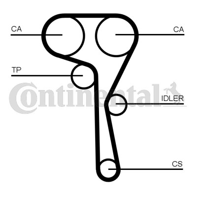 New water pump timing - water,