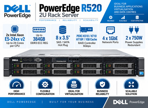 Dell poweredge r520 core - dell,