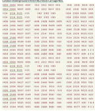 OO Gauge Waterslide Transfers -London Underground Carriage Nos. 1959/1962 Stock