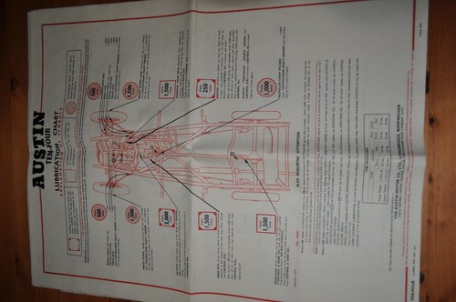 Castrol lubrication chart for - chart,