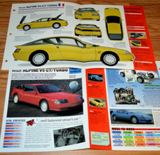 1988 Renault Alpine V6 Turbo