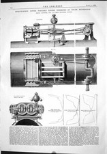 Old Engineering 1874 Portable