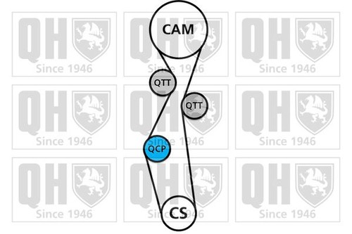 Timing belt kit - timing, c4