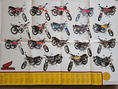 Honda range motorcycle sales - honda,