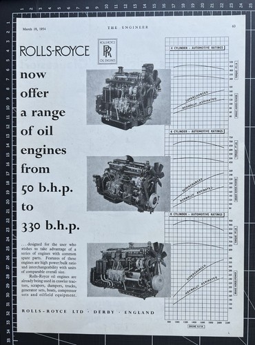 Rolls royce engines - engines,
